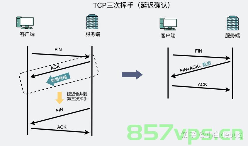 前端TCP三次握手和四次挥手，前端TCP的三次握手与四次挥手过程详解，前端TCP握手与挥手过程详解，三次握手与四次挥手的原理与过程，前端TCP握手与挥手详解，三次握手与四次挥手的原理与过程解析，前端TCP握手与挥手详解，三次握手与四次挥手的原理与过程解析
