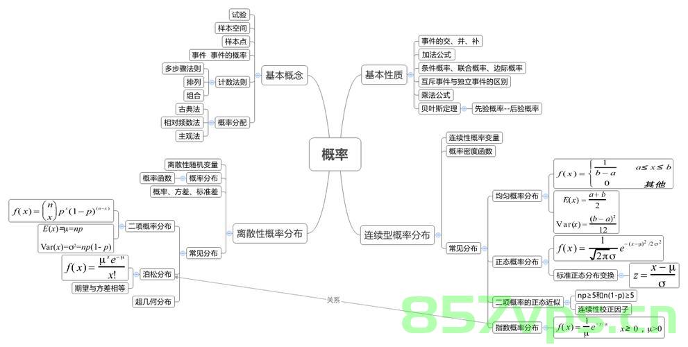 概率论与计算机图形学的结合，概率论与计算机图形学的交融研究，概率论与计算机图形学的交融研究，结合与应用探讨