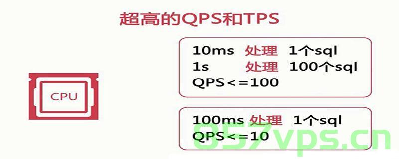 QPS（Queries Per Second）和TPS（Transactions Per Second）的介绍和区别，QPS与TPS，概念介绍与核心区别解析