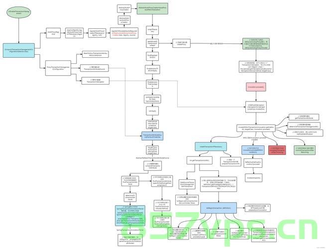 etcdv3.6源码流程---Get，etcd v3.6源码流程解析，Get操作详解