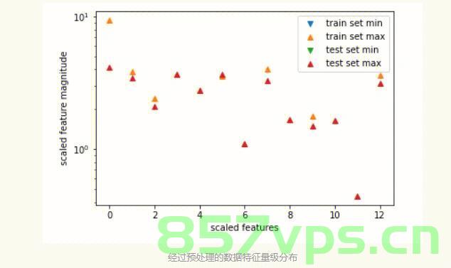Python项目开发实战，怎么基于Keras的深度学习来预测房价，Python实战，基于Keras深度学习预测房价