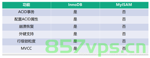 INNODB和MyISAM有什么区别，INNODB与MyISAM的区别解析，INNODB与MyISAM数据库管理系统，核心区别解析，INNODB与MyISAM数据库管理系统的核心区别解析及比较，INNODB与MyISAM数据库管理系统的核心区别解析及比较指南，INNODB与MyISAM数据库管理系统的核心区别解析及比较指南