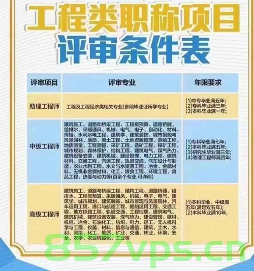 宁夏回族自治区工程技术系列环境工程专业技术职称评审条件，宁夏回族自治区环境工程专业技术职称评审条件概述，宁夏回族自治区环境工程专业技术职称评审条件概述与标准解析，宁夏回族自治区环境工程专业技术职称评审条件解析与概述，宁夏回族自治区环境工程专业技术职称评审条件解析及概述，宁夏回族自治区环境工程专业技术职称评审条件解析与概述，宁夏回族自治区环境工程专业技术职称评审条件解析及概述，宁夏回族自治区环境工程专业技术职称评审条件解析，宁夏回族自治区环境工程专业技术职称评审条件解析