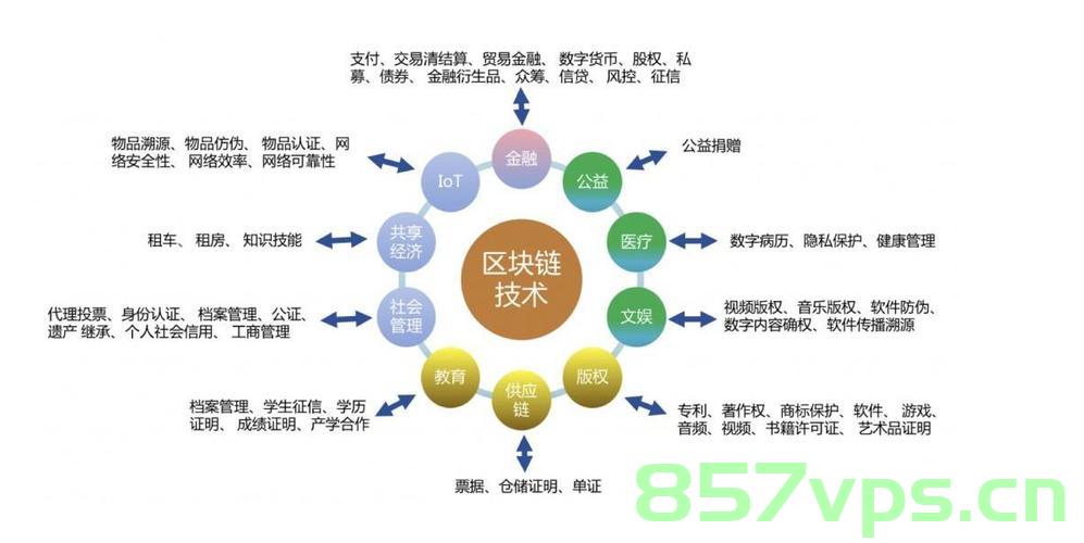 区块链详解，区块链技术深度解析