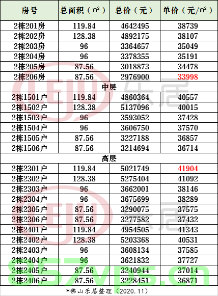 请问四房的备案价是多少（请问四房的备案价是多少钱一平方），四房备案价及单价解析，四房备案价详解，价格及单价全面解析