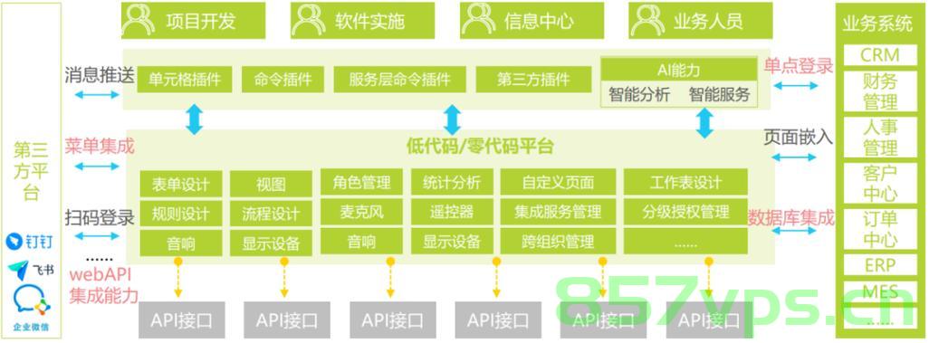 或许有用的开源项目平台——物联网、区块链、商城、CMS、客服系统、低代码、可视化、ERP等，开源项目平台概览，物联网、区块链、商城及更多功能的探索，开源项目平台概览，物联网、区块链、商城及多功能探索 第2张