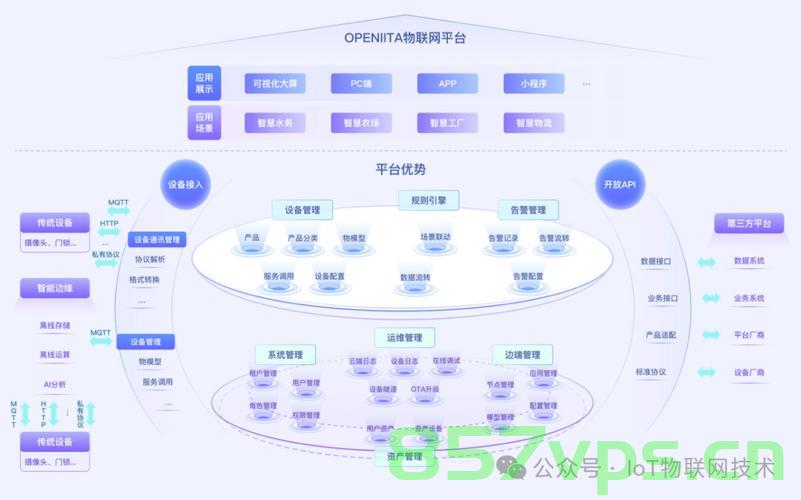 或许有用的开源项目平台——物联网、区块链、商城、CMS、客服系统、低代码、可视化、ERP等，开源项目平台概览，物联网、区块链、商城及更多功能的探索，开源项目平台概览，物联网、区块链、商城及多功能探索