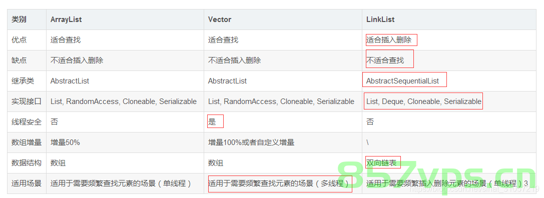 Java中ArrayList、LinkedList与Vector的区别，Java中ArrayList、LinkedList与Vector三大列表集合的区别解析，Java中ArrayList、LinkedList与Vector三大列表集合的区别详解与解析，Java中ArrayList、LinkedList与Vector三大列表集合的区别详解与比较，Java中ArrayList、LinkedList与Vector三大列表集合的区别详解与比较解析 第2张