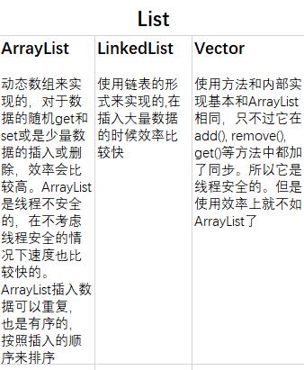 Java中ArrayList、LinkedList与Vector的区别，Java中ArrayList、LinkedList与Vector三大列表集合的区别解析，Java中ArrayList、LinkedList与Vector三大列表集合的区别详解与解析，Java中ArrayList、LinkedList与Vector三大列表集合的区别详解与比较，Java中ArrayList、LinkedList与Vector三大列表集合的区别详解与比较解析