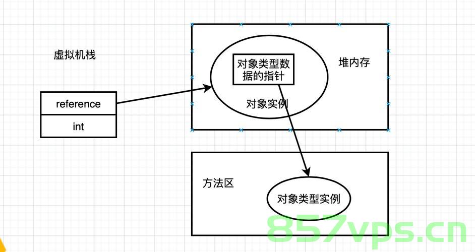 深入理解Java泛型，深入理解Java泛型机制，深入理解Java泛型机制，全面解析Java泛型特性 第2张