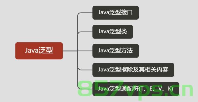 深入理解Java泛型，深入理解Java泛型机制，深入理解Java泛型机制，全面解析Java泛型特性
