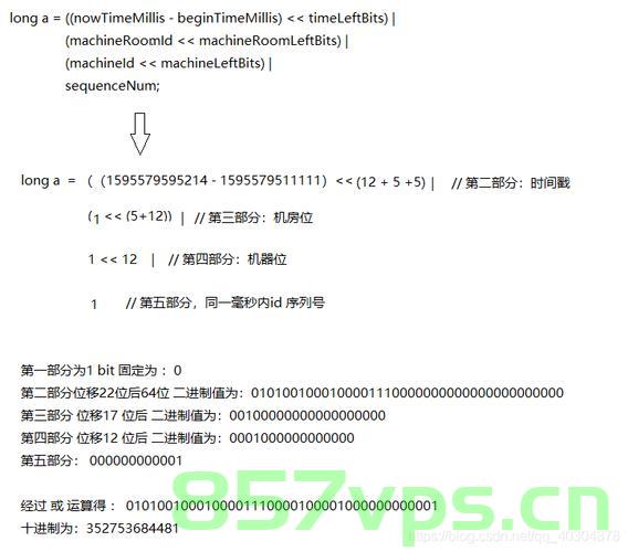 （Snowflake Algorithm）雪花算法Java的简单使用，Snowflake Algorithm的Java简单应用，雪花算法实战指南
