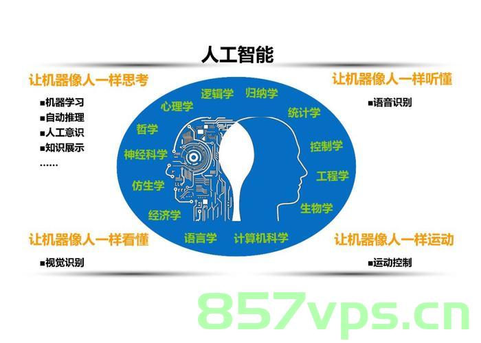 【AI学习】人工智能 or 人造智能 or 人创智能，人工智能学习，AI、人造智能与人创智能的探讨与解析，AI学习，人工智能、人造智能与人创智能的探讨与解析及学习心得分享，AI学习心得分享，人工智能、人造智能与人创智能的探讨与解析之路