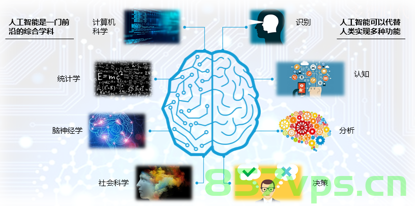 【AI学习】人工智能 or 人造智能 人创智能，人工智能学习，AI、人造智能与人创智能的探讨与解析，AI学习，人工智能、人造智能与人创智能的探讨与解析及学习心得分享，AI学习心得分享，人工智能、人造智能与人创智能的探讨与解析之路 第2张