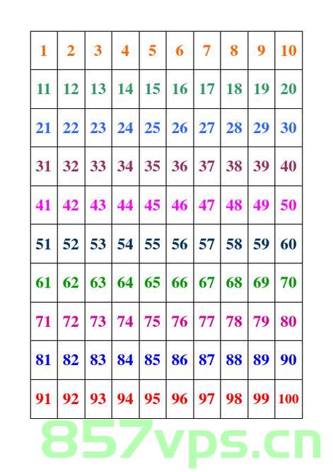 leetcode 1 ~ 100，LeetCode 1-100题解大全 第2张