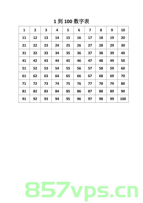 leetcode 1 ~ 100，LeetCode 1-100题解大全