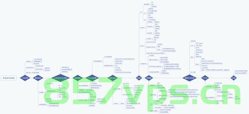 关于Kubernetes介绍及使用，Kubernetes介绍与实战应用指南
