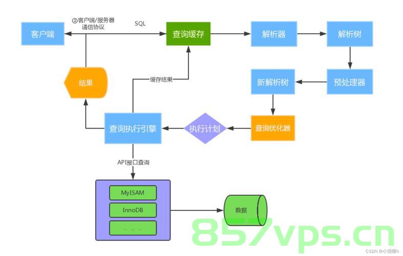 优化SQL的方法，优化SQL的方法与技巧，SQL优化方法与技巧指南，SQL优化方法与技巧指南，提升查询性能的策略与技巧