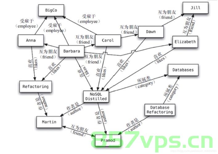 MongoDB，非关系型数据库的翘楚，MongoDB，引领非关系型数据库潮流的翘楚，MongoDB，引领非关系型数据库潮流的翘楚之星，MongoDB，引领非关系型数据库潮流的翘楚之星，MongoDB，非关系型数据库的翘楚之星，MongoDB，非关系型数据库的翘楚之星，MongoDB，非关系型数据库的翘楚之星，引领数据库潮流的佼佼者，MongoDB，引领非关系型数据库潮流的翘楚之星，数据库领域的佼佼者