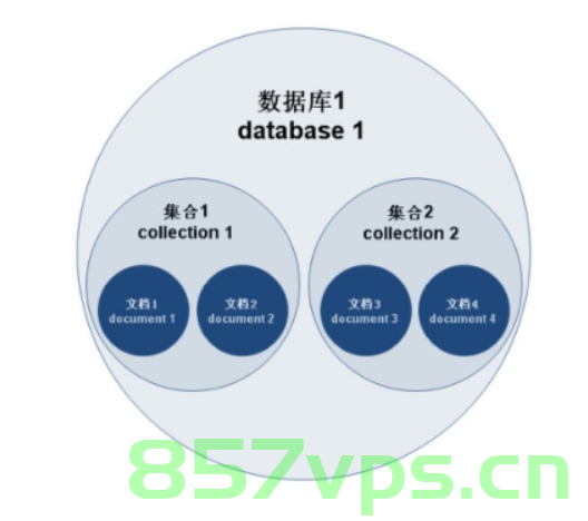 MongoDB，非关系型数据库的翘楚，MongoDB，引领非关系型数据库潮流的翘楚，MongoDB，引领非关系型数据库潮流的翘楚之星，MongoDB，引领非关系型数据库潮流的翘楚之星，MongoDB，非关系型数据库的翘楚之星，MongoDB，非关系型数据库的翘楚之星，MongoDB，非关系型数据库的翘楚之星，引领数据库潮流的佼佼者，MongoDB，引领非关系型数据库潮流的翘楚之星，数据库领域的佼佼者 第2张