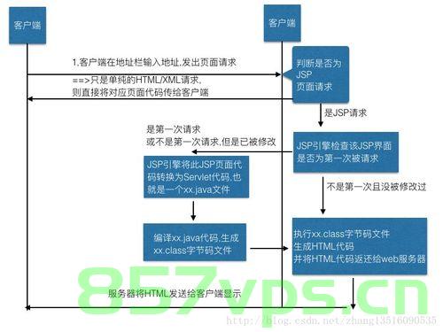 Thinkphp5 中常见的session 操作方法，ThinkPHP5中常见的Session操作方法详解，ThinkPHP5中Session操作方法的详解与常见用法指南，ThinkPHP5中Session操作详解与常见方法指南 第2张