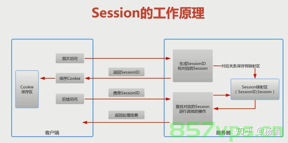 Thinkphp5 中常见的session 操作方法，ThinkPHP5中常见的Session操作方法详解，ThinkPHP5中Session操作方法的详解与常见用法指南，ThinkPHP5中Session操作详解与常见方法指南