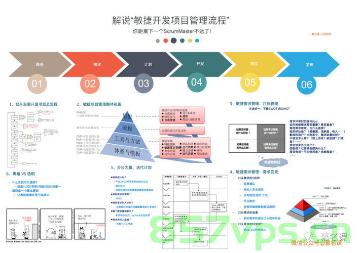 敏捷项目管理适合哪些项目？如何简化敏捷工作流程？，敏捷项目管理，适用项目与简化工作流程的秘诀
