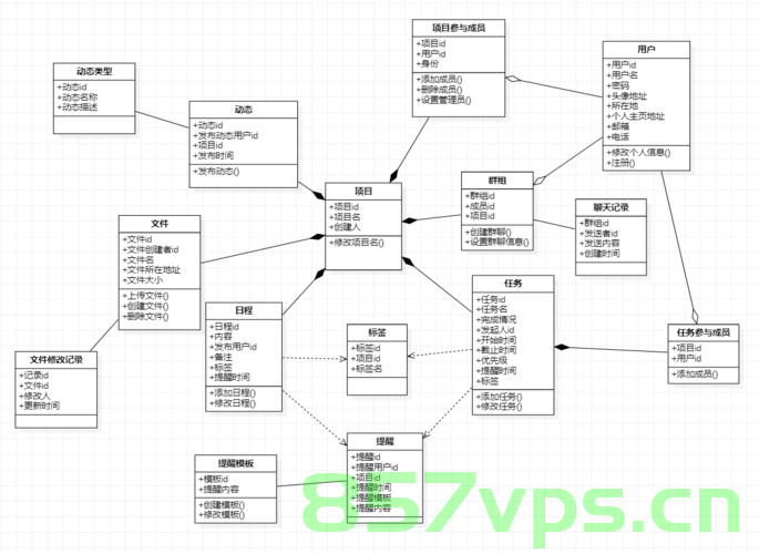 C#面，列举 ADO.NET 中的共享类和数据库特定类，C中的ADO.NET共享与数据库特定类概览
