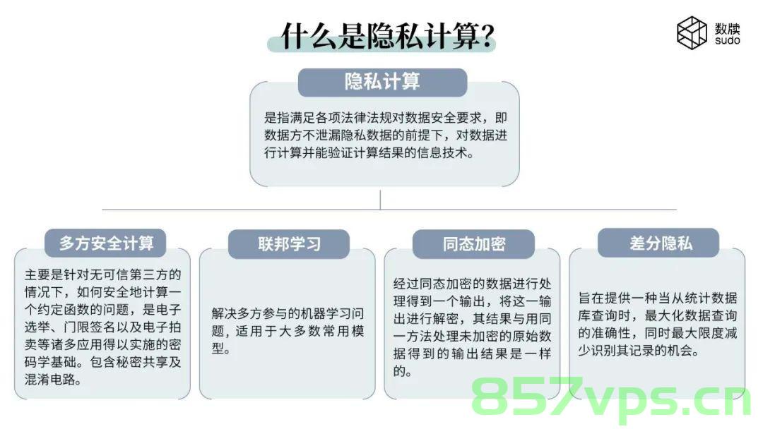 零知识证明与同态加密，隐私计算的双剑，零知识证明与同态加密，隐私计算的双重保障 第2张