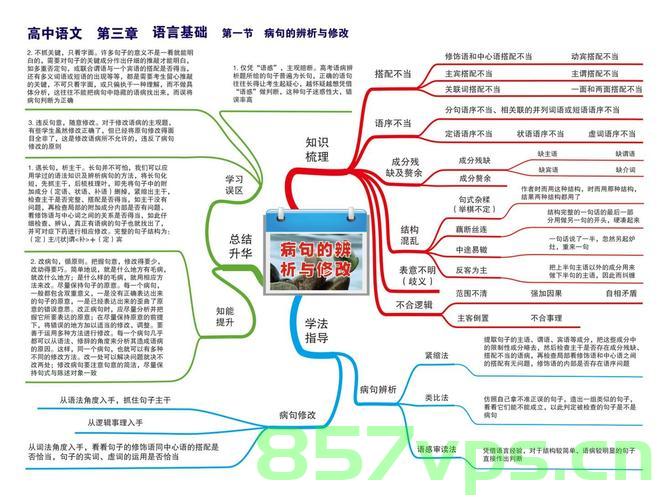 Objective-C高级特性浅析与实践指南，Objective-C高级特性深度解析与实践指南