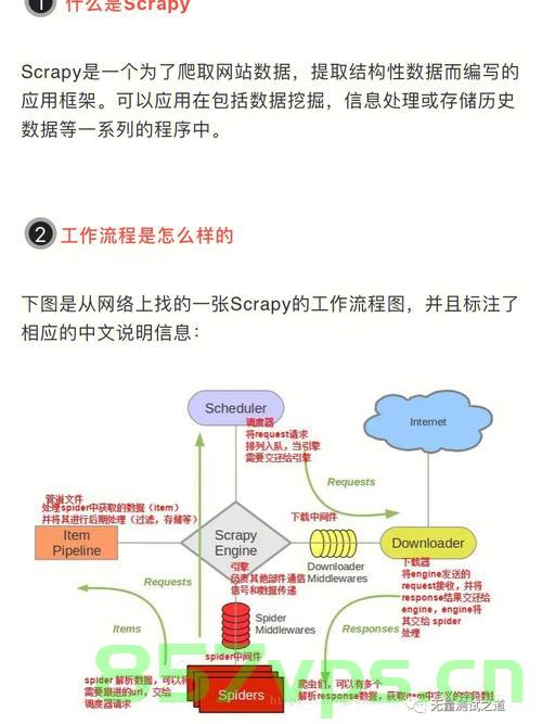 使用Python爬虫会遇到的问题和解决方法（包含案例），Python爬虫常见问题及解决方案（含案例分析），Python爬虫常见问题及解决方案详解（含案例分析），Python爬虫常见问题详解及解决方案（含案例分析）