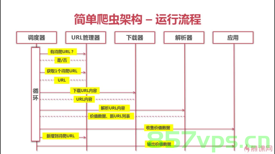 使用Python爬虫会遇到的问题和解决方法（包含案例），Python爬虫常见问题及解决方案（含案例分析），Python爬虫常见问题及解决方案详解（含案例分析），Python爬虫常见问题详解及解决方案（含案例分析） 第2张