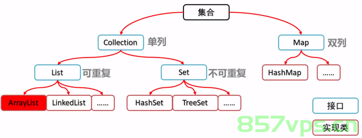 Java中的集合类有哪些常见的排序算法？，Java集合类中的常见排序算法概述