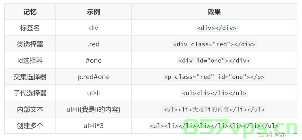 css基础之显示模式、背景、三大特性，CSS基础，显示模式、背景及三大特性详解