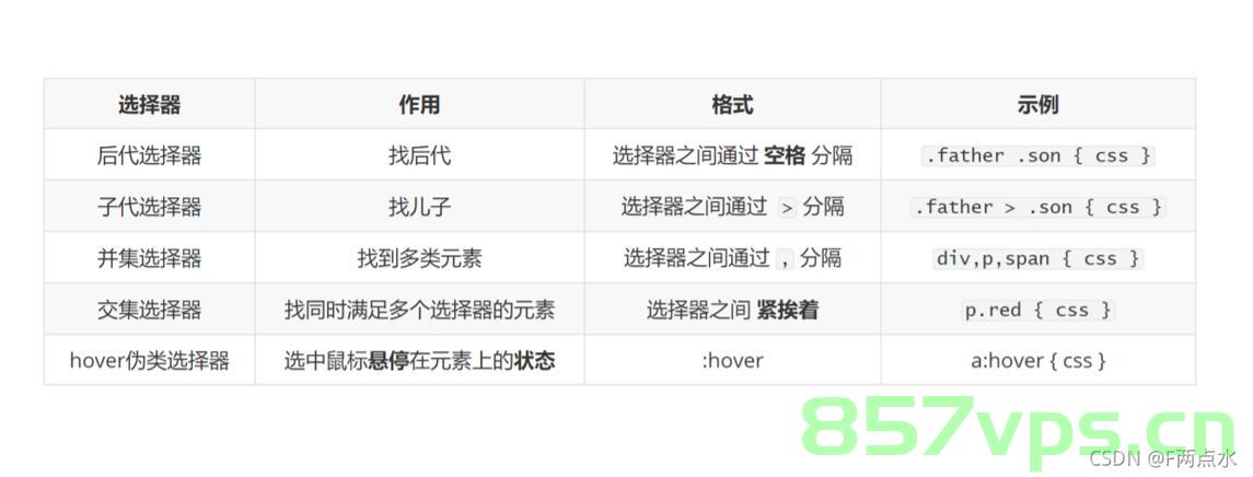 css基础之显示模式、背景、三大特性，CSS基础，显示模式、背景及三大特性详解 第2张