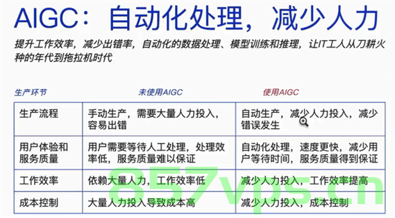 如何利用AI提高内容生产效率?，AI助力内容生产效率飞跃提升策略，AI助力内容生产效率飞跃提升，优化内容生产流程的策略探讨