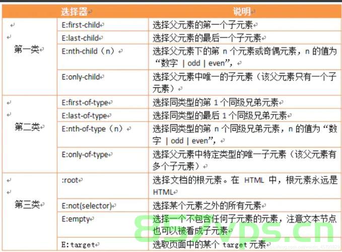 CSS 选择器知识点总结，CSS选择器知识点详解与总结，CSS选择器知识点详解与汇总，CSS选择器知识点详解与全面总结