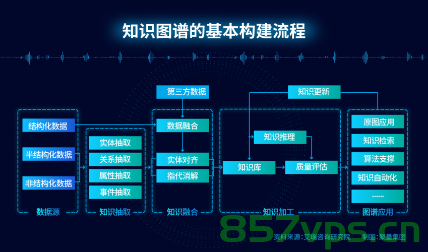 知识图谱的理论， 相关工具和实际应用，知识图谱理论、工具及实际应用解析，知识图谱理论、工具及实际应用解析概览，知识图谱理论、工具及实际应用解析概览，从理论到实践的全面梳理