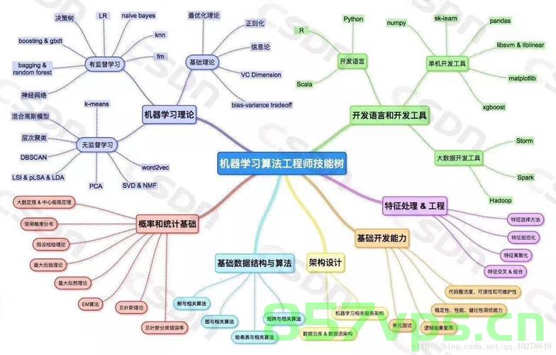 知识图谱的理论， 相关工具和实际应用，知识图谱理论、工具及实际应用解析，知识图谱理论、工具及实际应用解析概览，知识图谱理论、工具及实际应用解析概览，从理论到实践的全面梳理 第2张