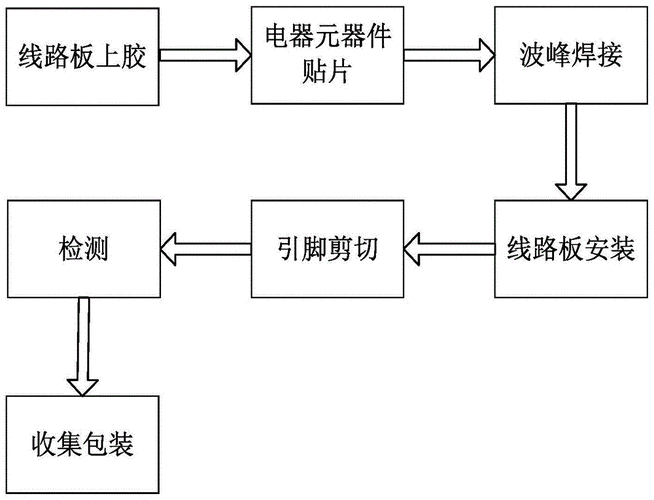 嵌入式硬件中优化设计PCB提高焊接质量方法，优化嵌入式硬件PCB设计以提高焊接质量策略