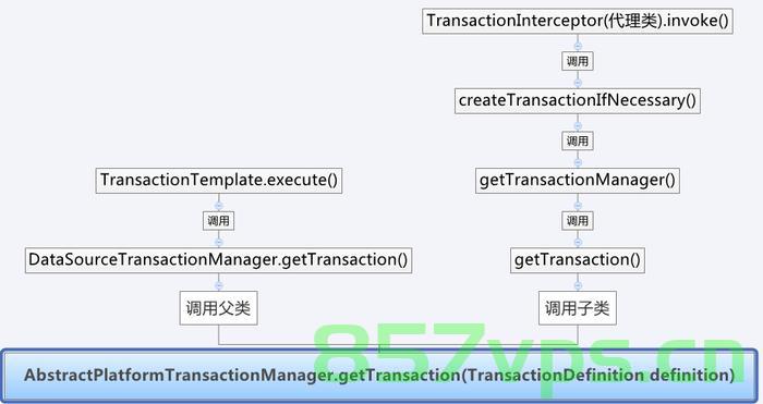 java中实现事务的两种方式，编程式事务和声明式事务，Java中的事务实现方式，编程式事务与声明式事务简介，Java事务实现方式概述，编程式事务与声明式事务简介，Java编程式与声明式事务实现方式概览，事务管理的两种主要途径简介