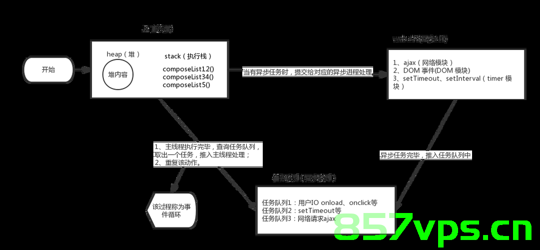 [前端异步]循环中所有异步任务完成才往下运行?，前端异步循环中的任务完成策略，所有异步任务完成才继续执行？，前端异步循环中的任务完成策略，所有异步任务完成才继续执行？，前端异步循环中的任务完成策略，所有异步任务完成才继续执行？，前端异步循环中的任务完成策略，所有异步任务完成才继续执行？，前端异步循环中的任务完成策略，所有异步任务完成才继续执行的探讨