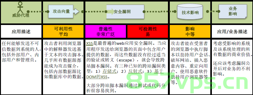 前端安全，XSS和CSRF攻击的防御策略，前端安全，防御XSS和CSRF攻击的策略