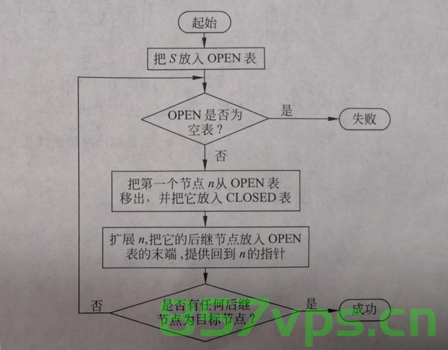 图搜索算法详解，图搜索算法深度解析