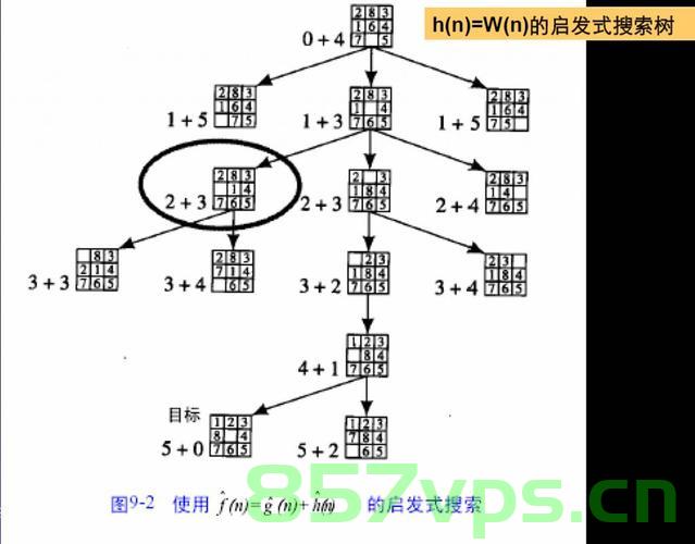 图搜索算法详解，图搜索算法深度解析 第2张