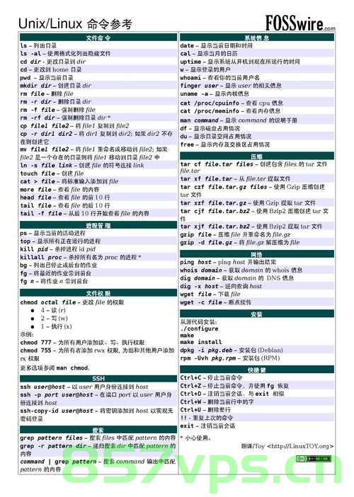 centos学习-精通ls-Linux目录管理的关键命令，CentOS学习指南，精通Linux目录管理的关键命令ls，CentOS学习指南，精通Linux目录管理的关键命令ls 第2张