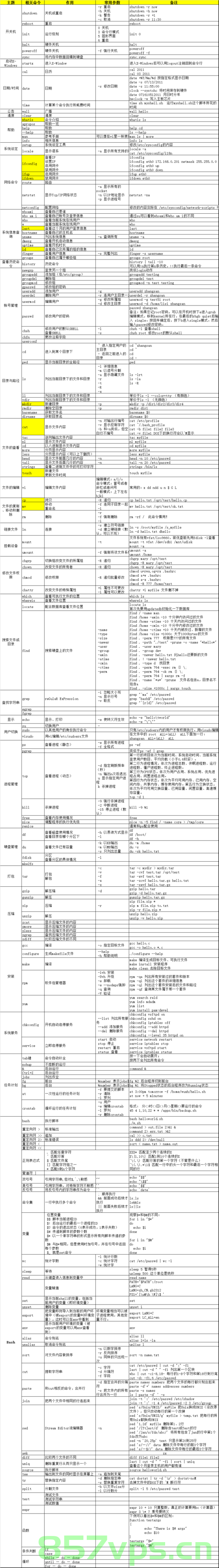 centos学习-精通ls-Linux目录管理的关键命令，CentOS学习指南，精通Linux目录管理的关键命令ls，CentOS学习指南，精通Linux目录管理的关键命令ls