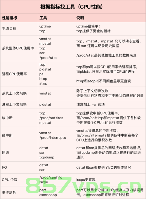 CentOS中常用的命令，CentOS常用命令概览，CentOS常用命令详解概览