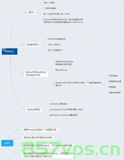 NodeJs入门知识,NodeJs入门基础指南 第2张 NodeJs入门知识,NodeJs入门基础指南 第2张