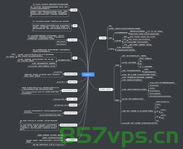 NodeJs入门知识，NodeJs入门基础指南